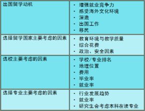 2019出國(guó)留學(xué)中介服務(wù)調(diào)查報(bào)告 自費(fèi)留學(xué)中介服務(wù)誠(chéng)信與挑戰(zhàn)并存