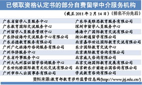 選留學(xué)中介前，請(qǐng)先看清“資格認(rèn)定書”